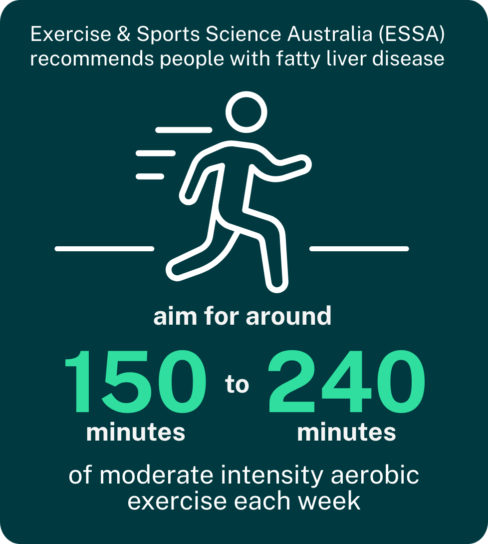 An infographic detailing how exercise and movement contribute to liver fat reduction and energy levels.