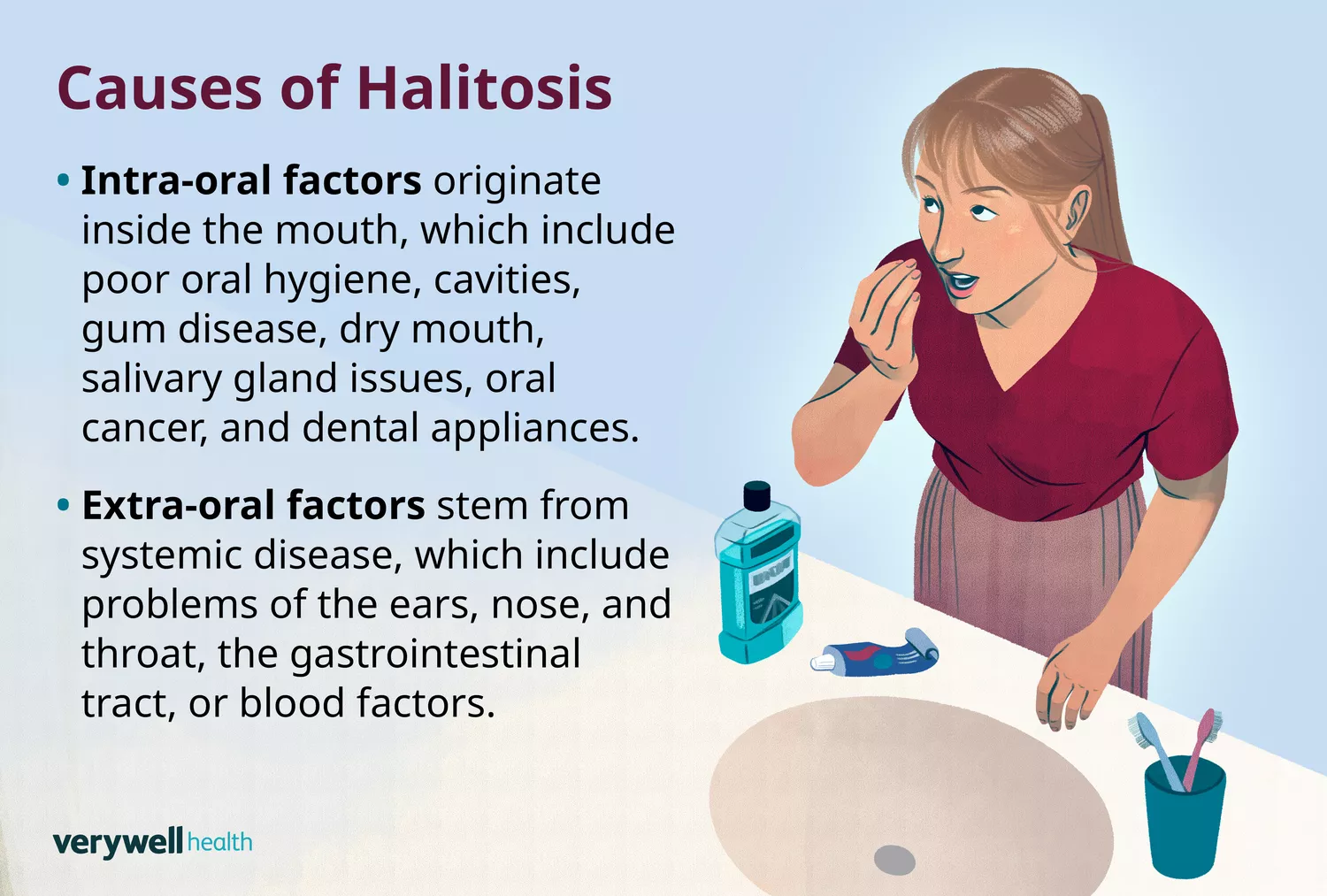 A medical infographic titled 'Causes of Halitosis' showing oral and systemic health factors.