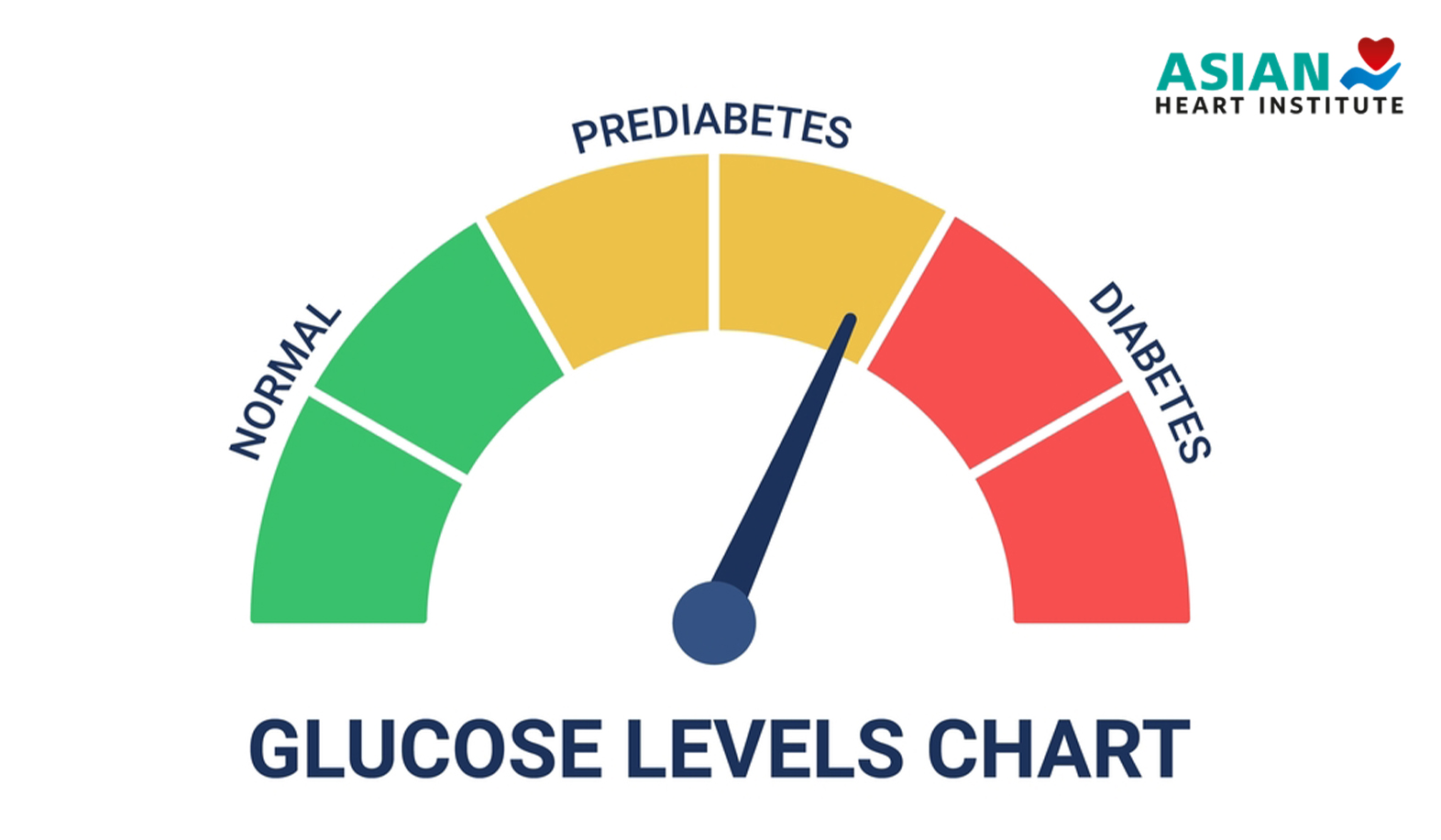 Blood Sugar Chart: Normal Levels and Goals by Age