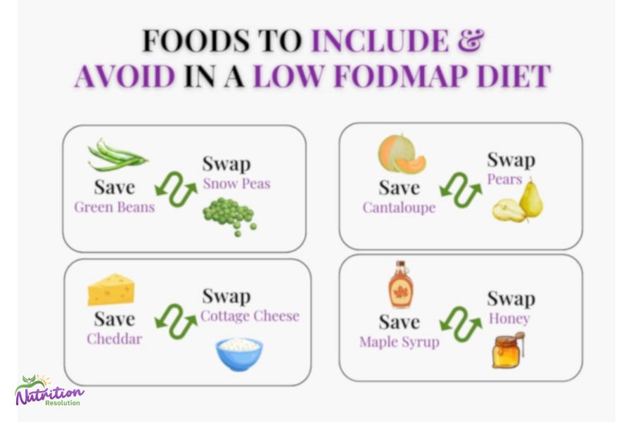 A collection of colorful low FODMAP friendly vegetables and fruits.