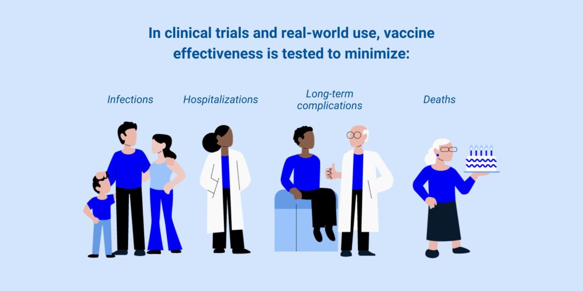 Abstract visualization of vaccine clinical trials and scientific standards.
