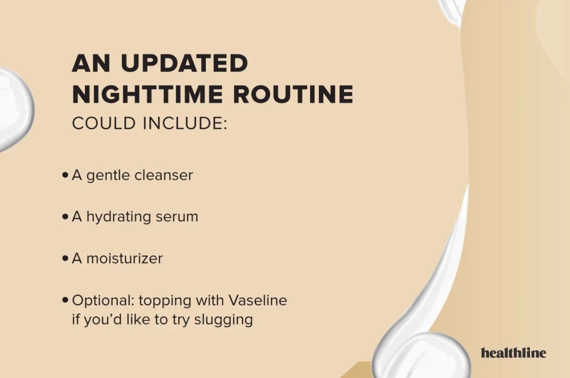 Infographic showing the steps of a nighttime skincare routine including cleansing and repair.