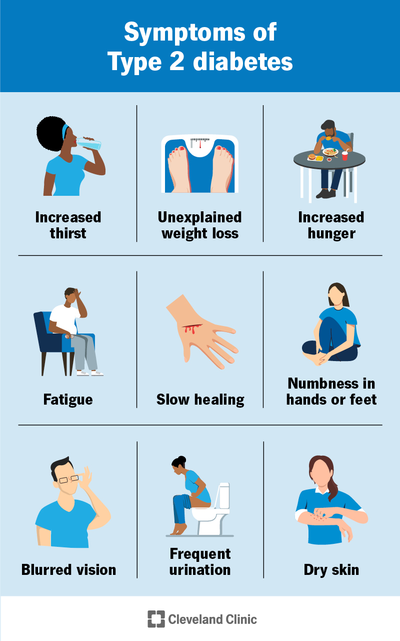 Type 2 Diabetes Guide: Symptoms, Diet & Treatments