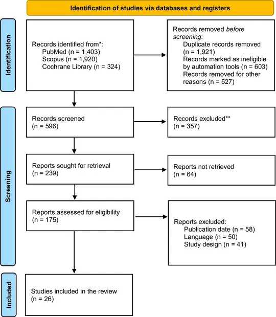 Flowchart showing the screening workflow for hypertension clinical study selection.