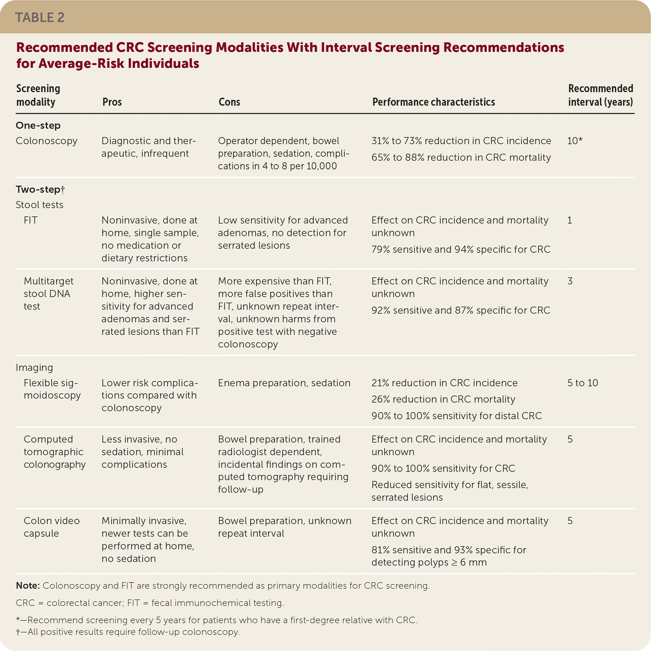 Importance of Colonoscopy: Benefits & Screening Guide